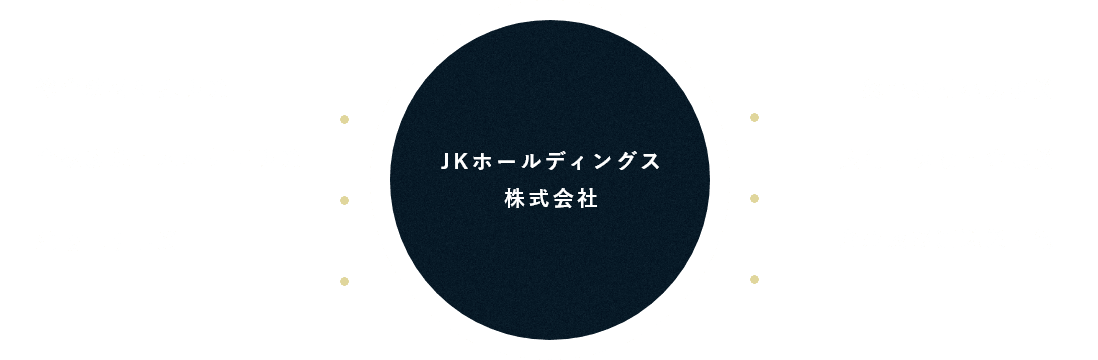 リビングライフ・イノベーションは、JKホールディングスの一員です。