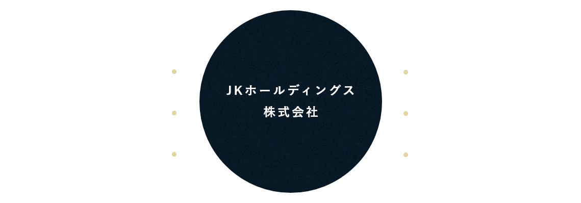 JKホールディングス株式会社