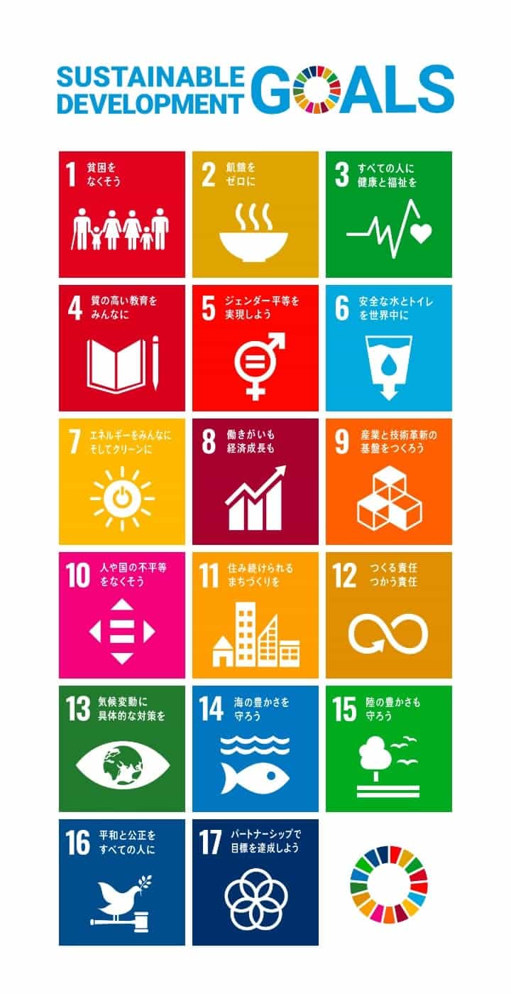 SDGs